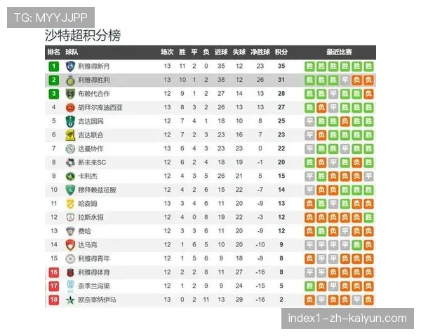 C罗沙特联赛场点射破门 利雅得胜利虽败仍居积分榜次席 C罗沙特联赛场点射破门 利雅得胜利虽败仍居积分榜次席