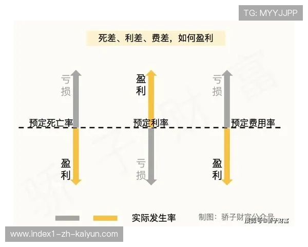 精算模型本季接入赛事保险方案 使得非受控中断的损失补偿更具精准性
